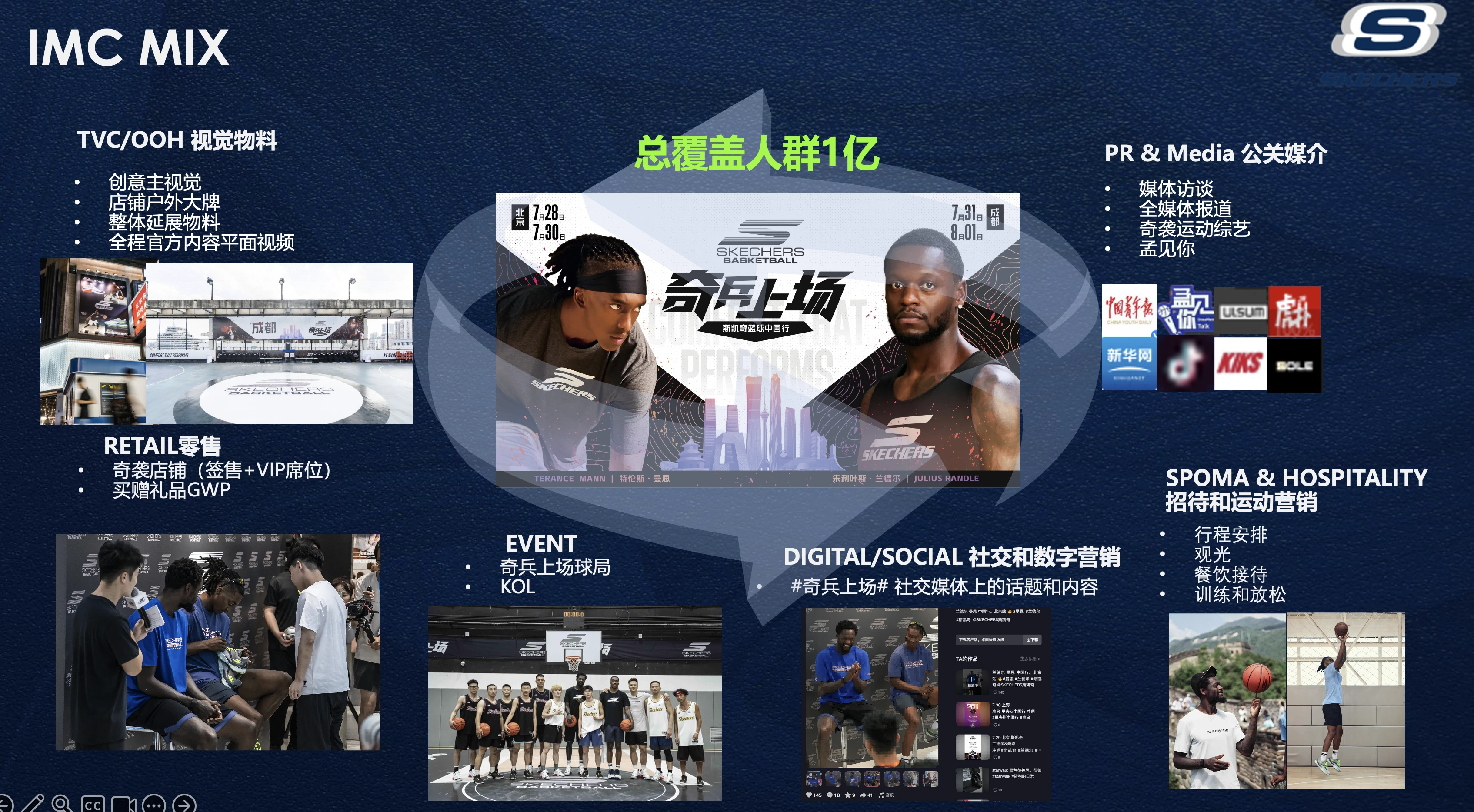 斯凯奇奇兵上场球星中国行整合营销视觉总览